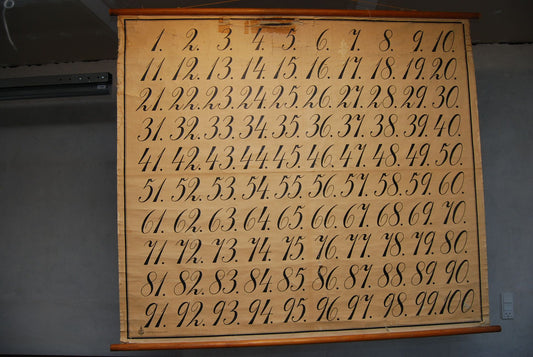 Late 19th Century School Number Chart